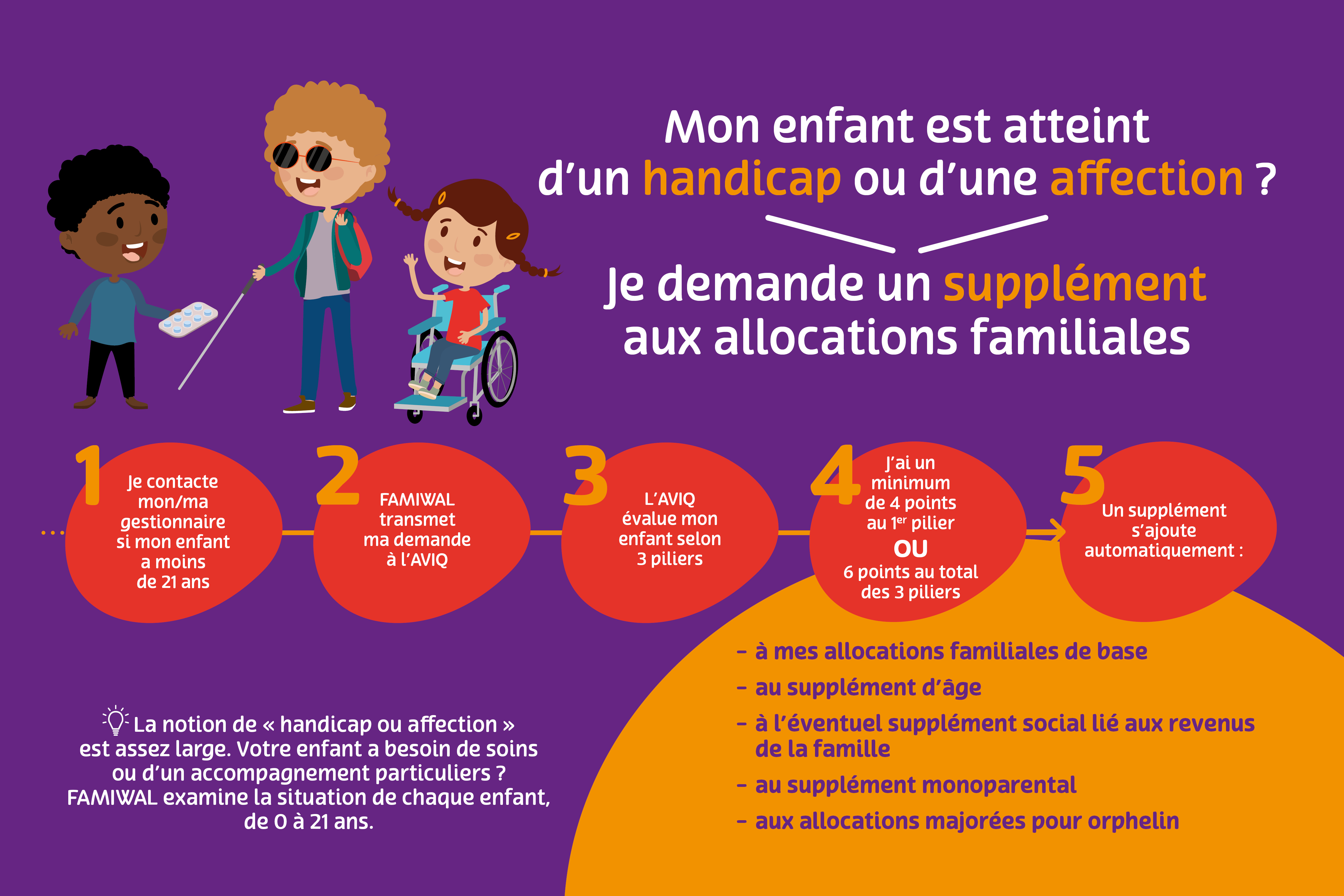 schéma supplément handicap ou affection
