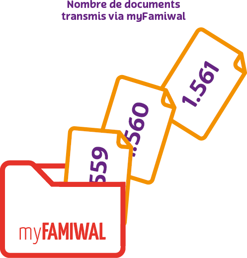 Nombre de document transmis par myfamiwal