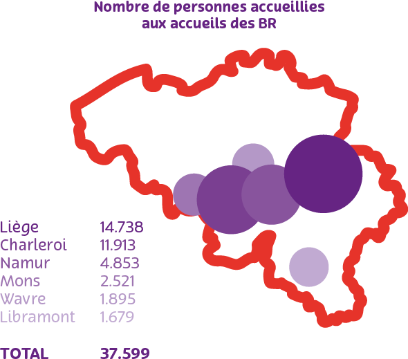Carte de la Belgique avec le nombre de personnes reçues dans chaque bureau de FAMIWAL 
